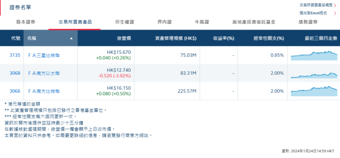 Après les États-Unis, quand l’ETF spot Hong Kong BTC sera-t-il coté ?