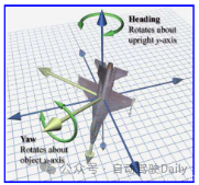 This article is enough for you to read about autonomous driving and trajectory prediction!