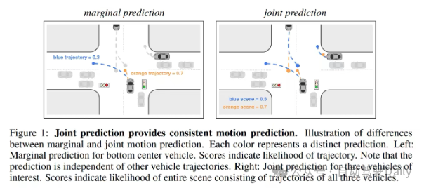 Cet article vous suffit pour en savoir plus sur la conduite autonome et la prédiction de trajectoire !