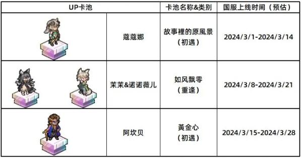 鈴蘭之劍國服近期卡池與新內容前瞻：國家商人阿坎貝即將上線