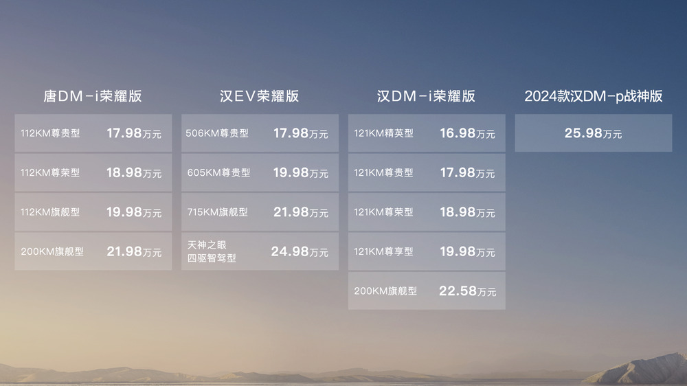 Elektrik lebih rendah daripada minyak, BYD melancarkan King Zha sekali lagi, Edisi Han dan Tang Honor bermula pada 169,800