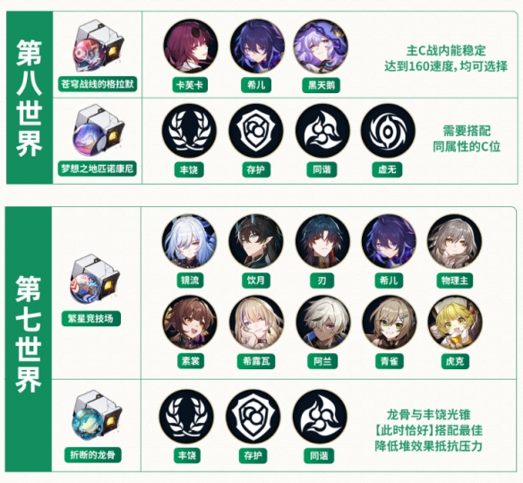 Honkai Impact: Star Rail All Character Relic Matching Recommendations 2024