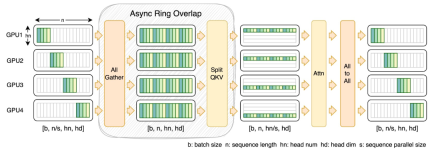 Want to train a Sora-like model? You Yangs team OpenDiT achieves 80% acceleration