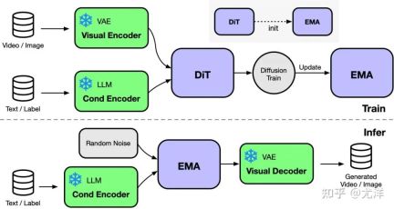 Want to train a Sora-like model? You Yangs team OpenDiT achieves 80% acceleration