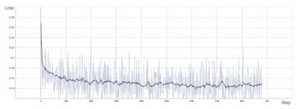 Want to train a Sora-like model? You Yangs team OpenDiT achieves 80% acceleration