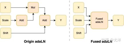 Want to train a Sora-like model? You Yangs team OpenDiT achieves 80% acceleration