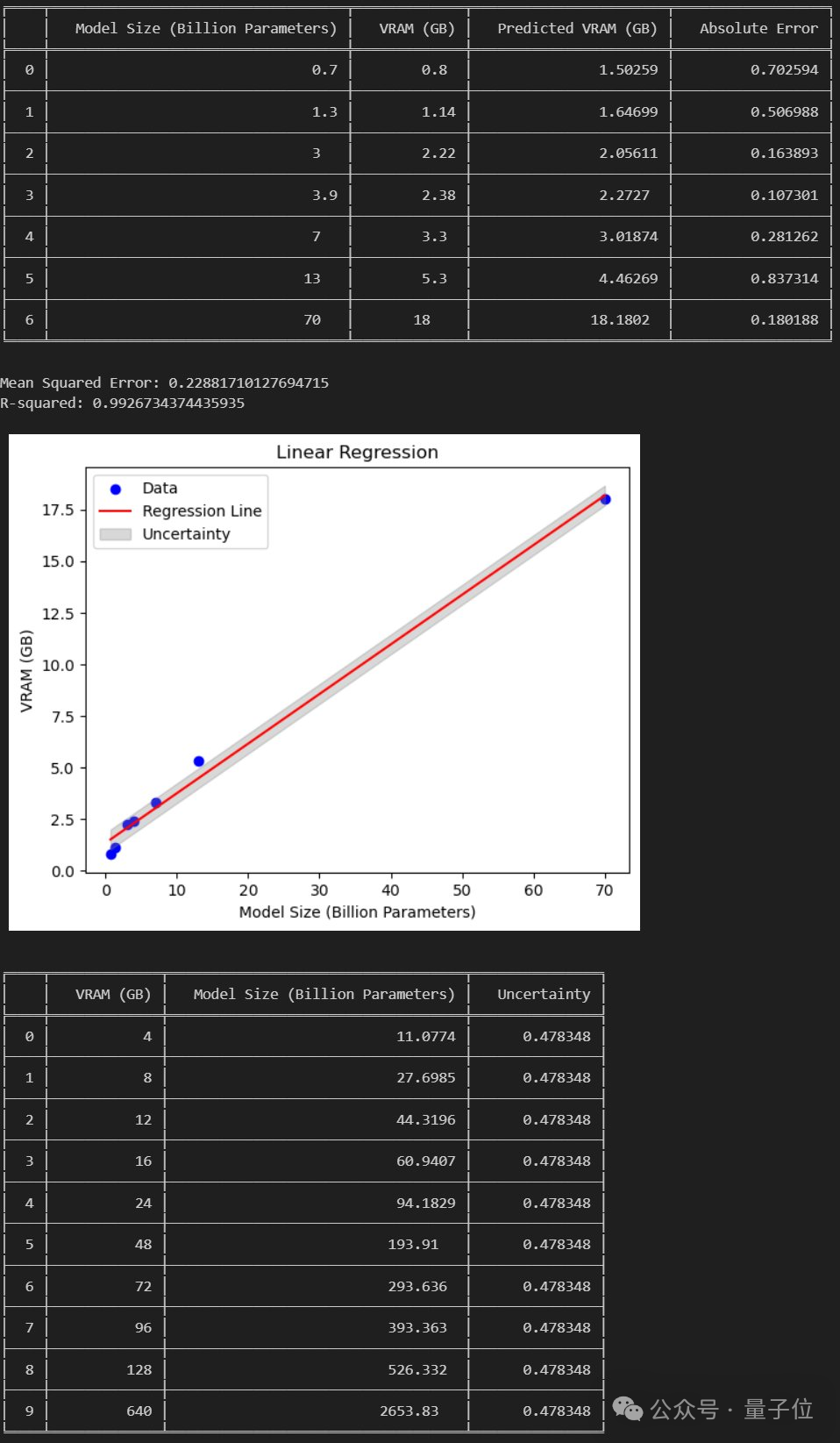 Microsofts 6-page paper explodes: ternary LLM, so delicious!