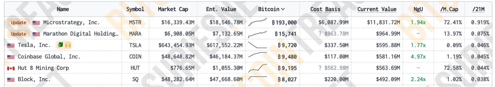 Gagnez plus de 40 % grâce à votre investissement Bitcoin au Salvador ! Président : Ceux qui pensent de mauvaises choses devraient se taire