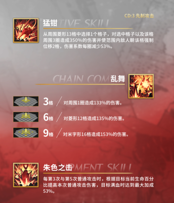 List of Hua Yuns skills in Aurora White Night