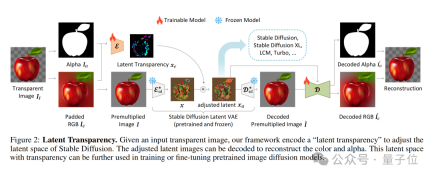 ControlNet作者新作:AI绘画能分图层了!项目未开源就斩获660 Star
