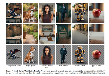ControlNet作者新作:AI绘画能分图层了!项目未开源就斩获660 Star
