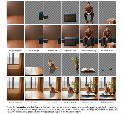 ControlNet作者新作:AI绘画能分图层了!项目未开源就斩获660 Star