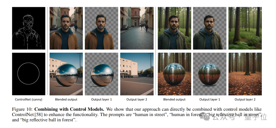 ControlNet作者新作：AI绘画能分图层了！项目未开源就斩获660 Star