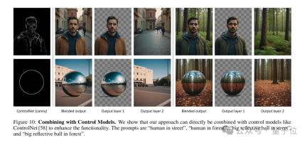 ControlNet作者新作:AI绘画能分图层了!项目未开源就斩获660 Star