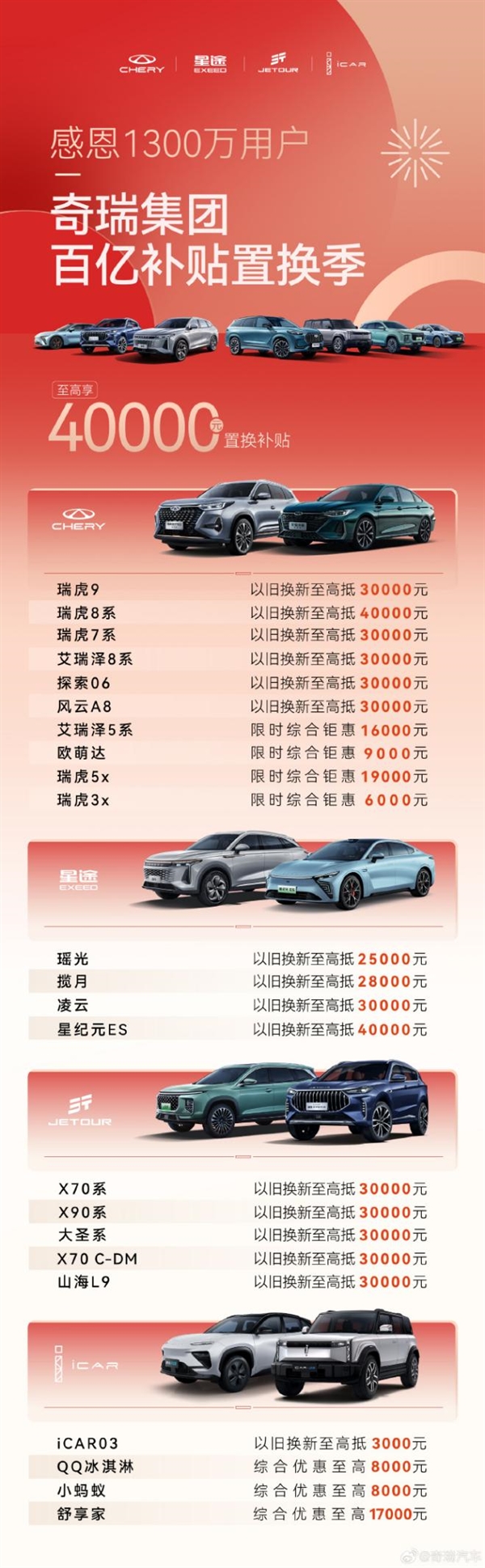 Chery Automobile startet Subventionsaustauschaktivitäten im zweistelligen Milliardenbereich und tauscht alte gegen neue bis zu 40.000 Yuan