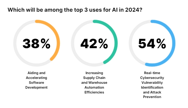 Les technologies dautomatisation les plus influentes en 2024