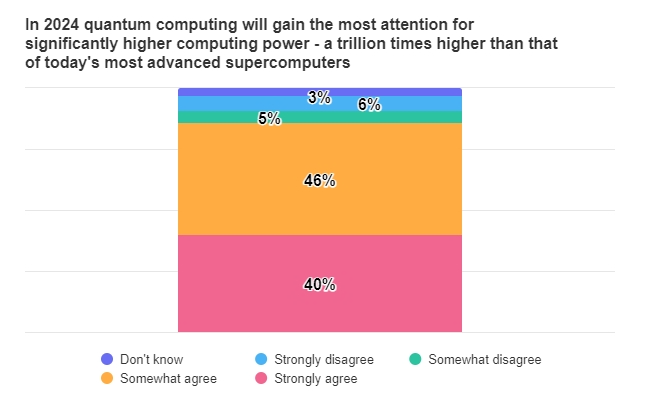 Les technologies dautomatisation les plus influentes en 2024