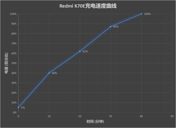 Redmi K70E评测:传承1999遗志 筑Redmi辉煌