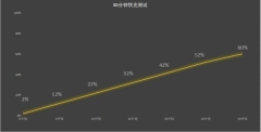 三星Galaxy S24上手：小屏旗舰的最优解