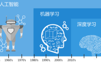 Verstehen Sie in einem Artikel: die Zusammenhänge und Unterschiede zwischen KI, maschinellem Lernen und Deep Learning