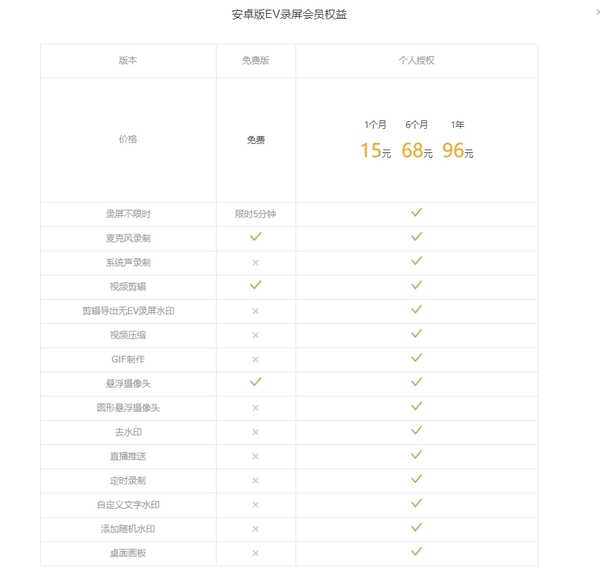 EV 화면녹화 소프트웨어 회원가입이 꼭 필요한가요? Apple 버전과 Android 버전의 EV 화면녹화 멤버십 혜택 및 가격 비교