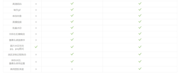 Is it necessary to open a membership for EV screen recording software? Comparison of the membership benefits and prices of Apple and Android versions of EV screen recording