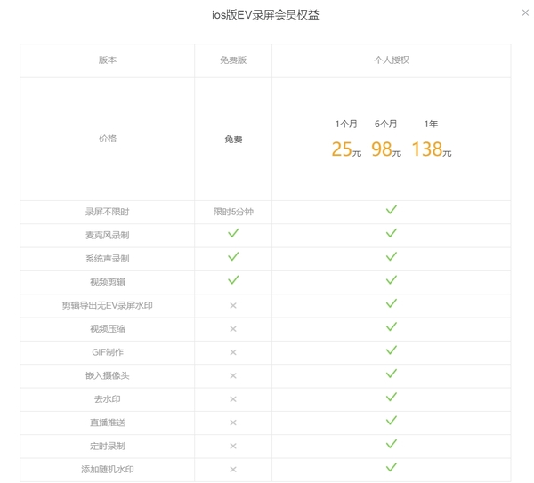 EV 화면녹화 소프트웨어 회원가입이 꼭 필요한가요? Apple 버전과 Android 버전의 EV 화면녹화 멤버십 혜택 및 가격 비교