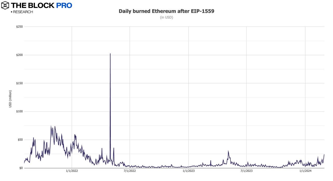 11 images pour interpréter le marché de la cryptographie en février : Le marché maintient une tendance à la croissance et les indicateurs sur plusieurs chaînes continuent daugmenter.