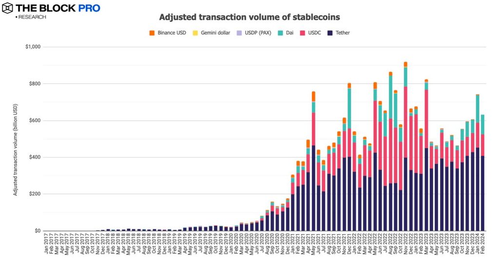 11 images pour interpréter le marché de la cryptographie en février : Le marché maintient une tendance à la croissance et les indicateurs sur plusieurs chaînes continuent daugmenter.