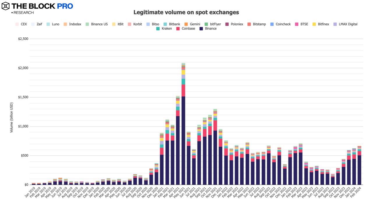 11 images pour interpréter le marché de la cryptographie en février : Le marché maintient une tendance à la croissance et les indicateurs sur plusieurs chaînes continuent daugmenter.