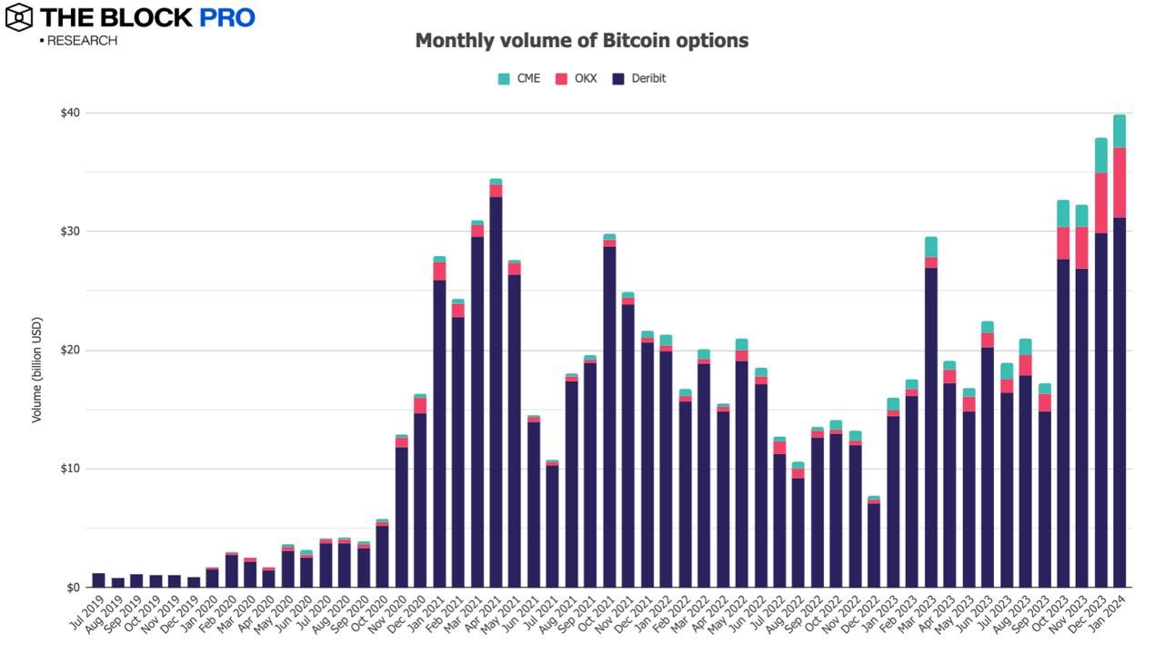 11 pictures interpreting the crypto market in February: the market maintains growth, and indicators on multiple chains continue to rise