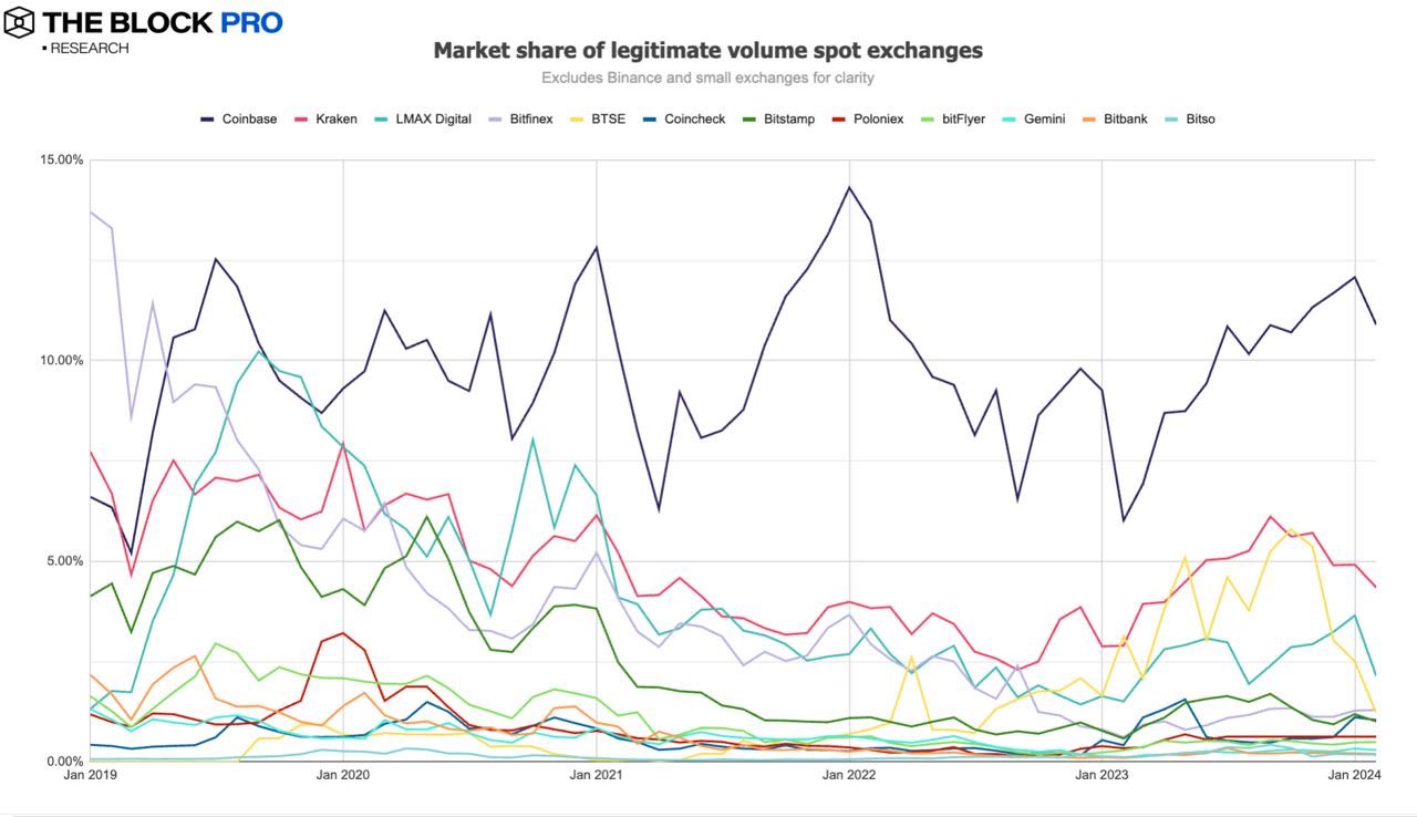 11 Bilder zur Interpretation des Kryptomarktes im Februar: Der Markt wächst weiter und die Indikatoren mehrerer Ketten steigen weiter