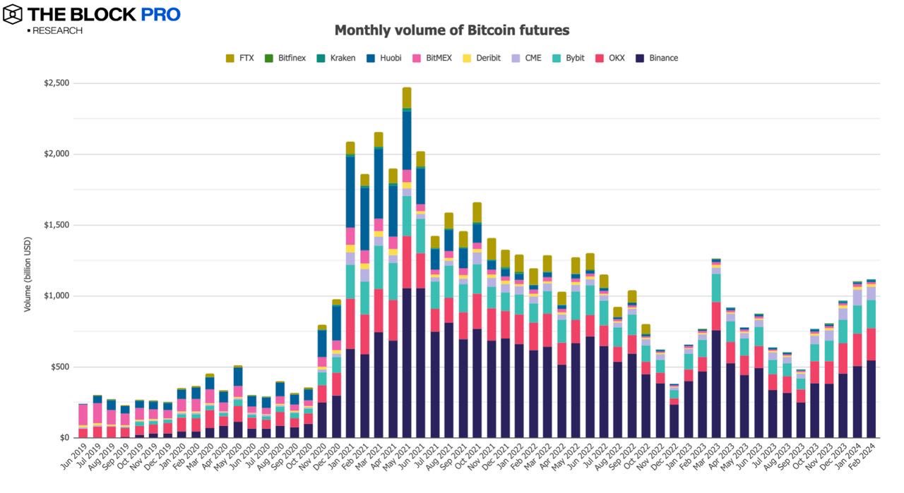 11 images pour interpréter le marché de la cryptographie en février : Le marché maintient une tendance à la croissance et les indicateurs sur plusieurs chaînes continuent daugmenter.