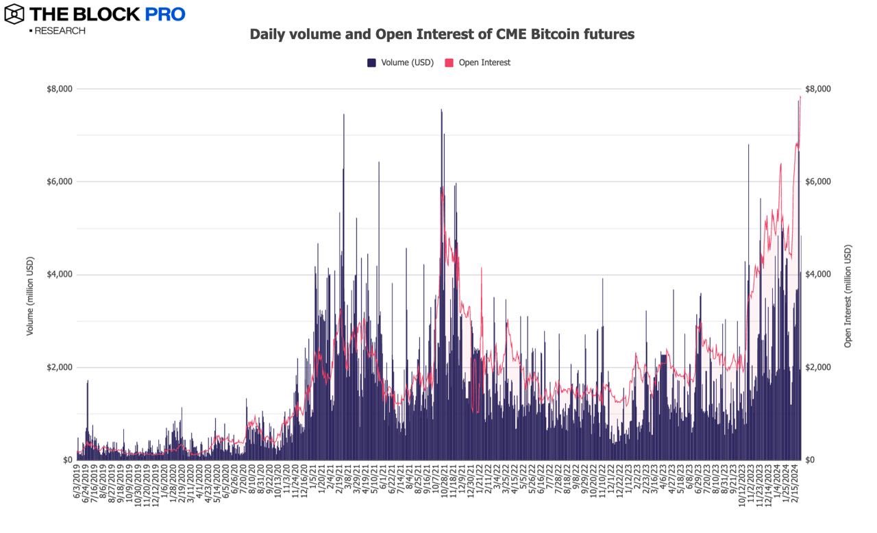 11 images pour interpréter le marché de la cryptographie en février : Le marché maintient une tendance à la croissance et les indicateurs sur plusieurs chaînes continuent daugmenter.