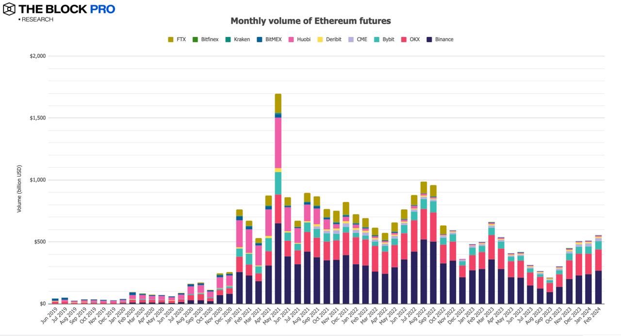 11 images pour interpréter le marché de la cryptographie en février : Le marché maintient une tendance à la croissance et les indicateurs sur plusieurs chaînes continuent daugmenter.