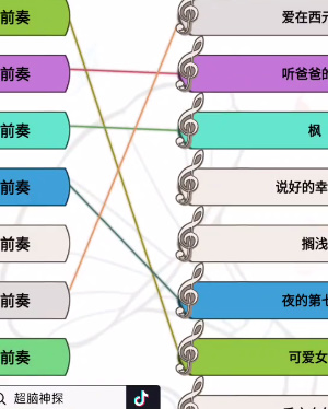 《超腦神探》聽前奏猜歌名通關攻略