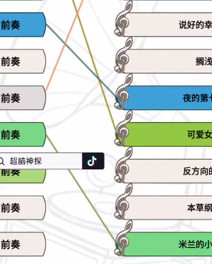 《超腦神探》聽前奏猜歌名通關攻略