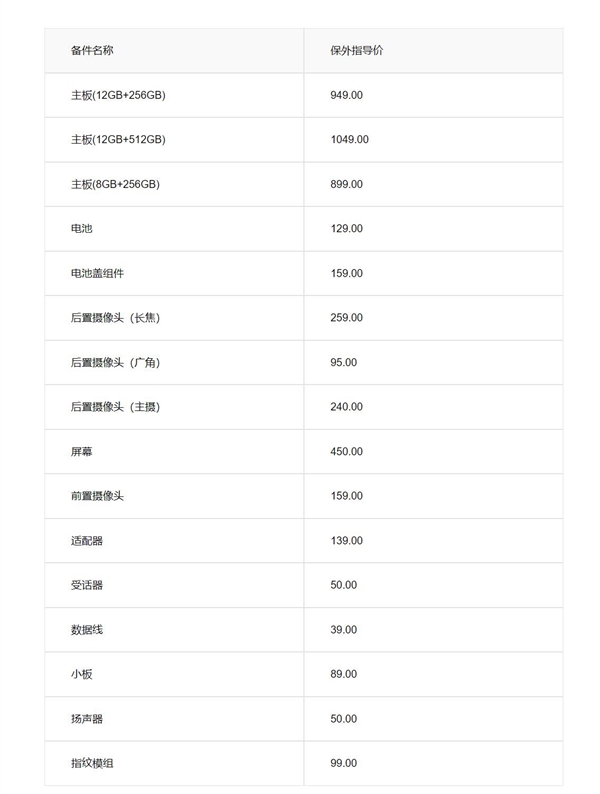 中端质价比之王！真我12 Pro+保外维修报价公布