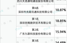 中国移动 7593.51 万台智能家庭网关集采：创维、中兴、华为、九联等 10 家中标