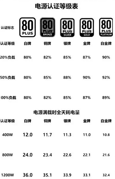 電腦電源功率怎麼選