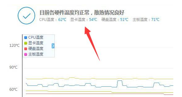 顯示卡溫度軟體怎麼測的