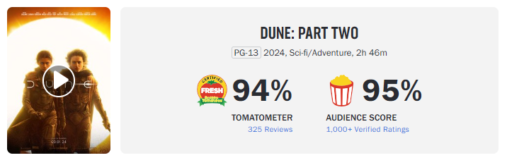 电影《沙丘 2》海外上映口碑佳：烂番茄新鲜度 94%，3 月 8 日国内上映