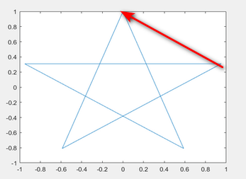 How matlab calls m files-matlab method of calling m files