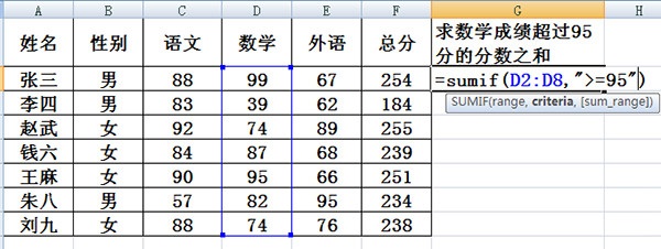 Comment utiliser la fonction sumif dans Excel - Comment utiliser la fonction sumif dans Excel