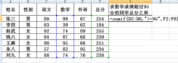 エクセルでの sumif 関数の使い方 - エクセルでの sumif 関数の使い方