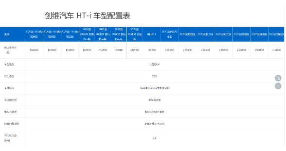 创维HT-i泰道版正式上市，25.98万元起售，搭载1.5升插混系统