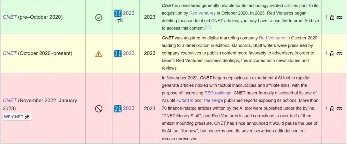 AI 替代人工编辑首战失败，维基百科不再视 CNET 媒体为可靠信源