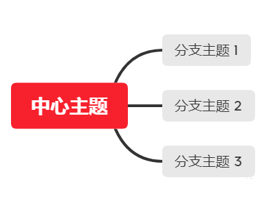 XMind怎麼設定優先權-XMind設定優先權的方法