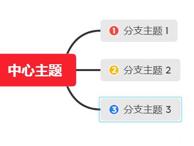 XMind怎麼設定優先權-XMind設定優先權的方法