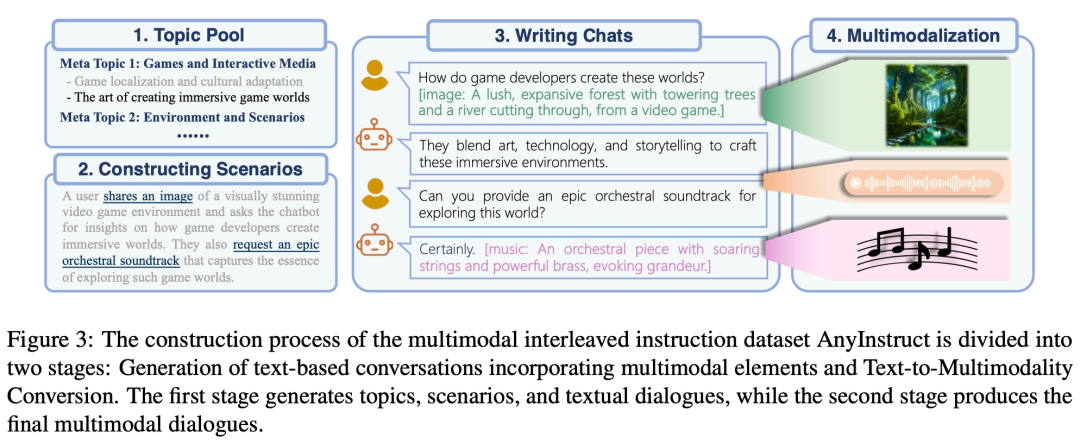 Fudan University and others released AnyGPT: any modal input and output, including images, music, text, and voice.